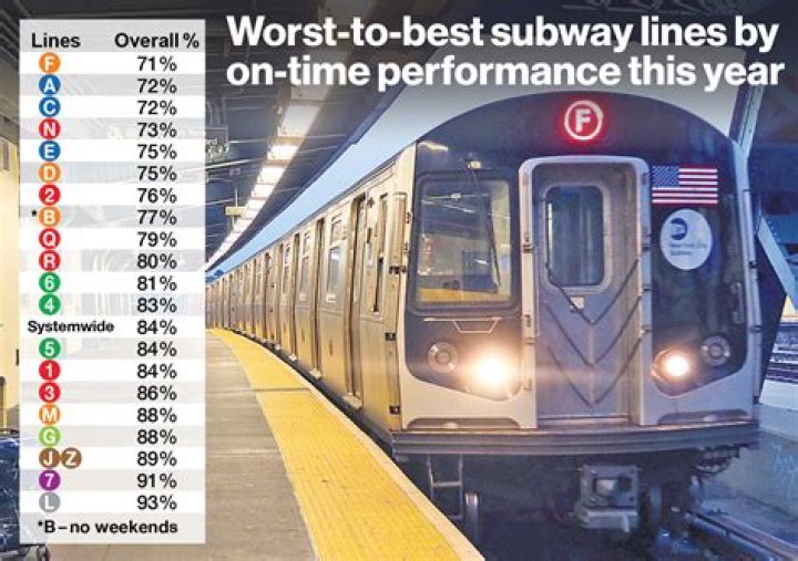 'American Idol' winner Just Sam says she's back to singing in NYC subways
