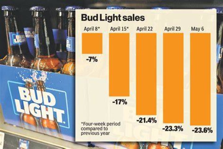 'Conservative Dad' has 'Ultra Right' beer amid Bud Light Dylan Mulvaney
