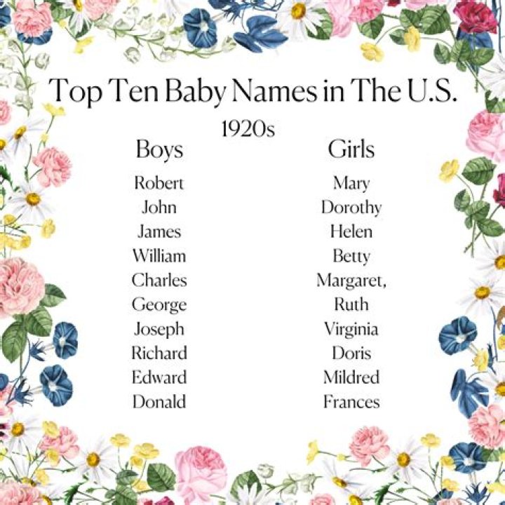 1920s-era baby names set to make a comeback this century