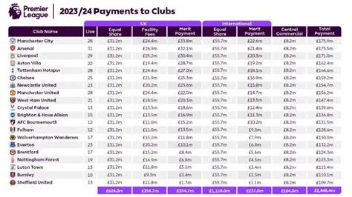 2023-24 Premier League season preview, odds, predictions: Fulham struggles
