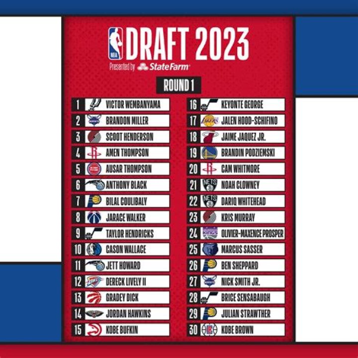 2023 NBA Draft order: Complete list of picks