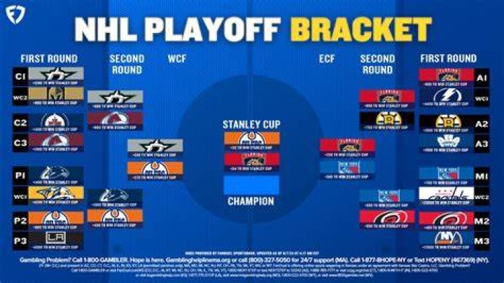2023 NHL Playoffs preview, picks