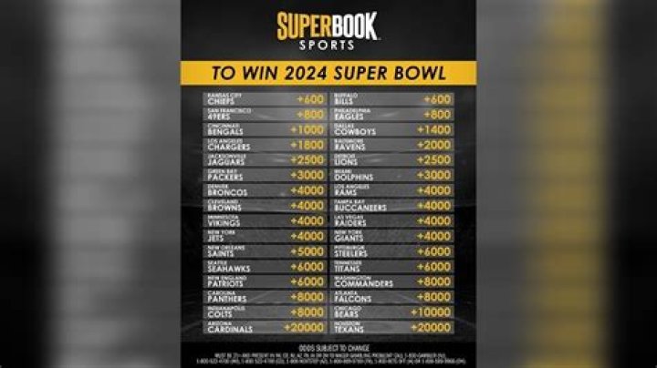 2023 Super bowl odds: Over/under total points prediction