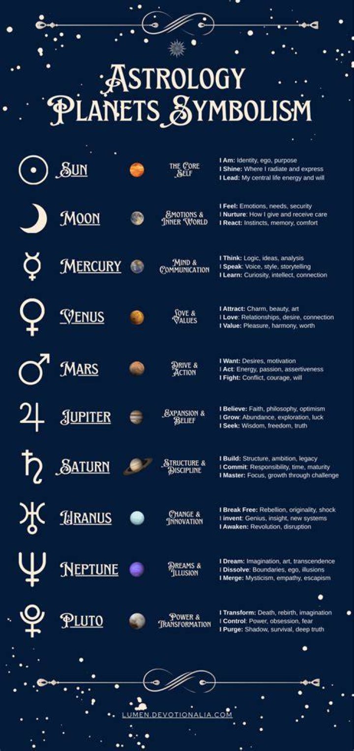 A guide to the planets in astrology and their meanings