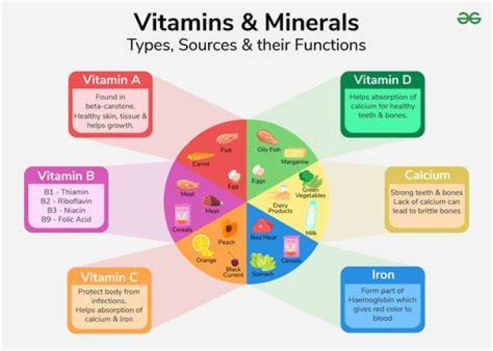 ARE YOU OD’ING ON VITAMINS? SOME SUPPLEMENTS HAVE DANGEROUS DOSAGE LEVELS