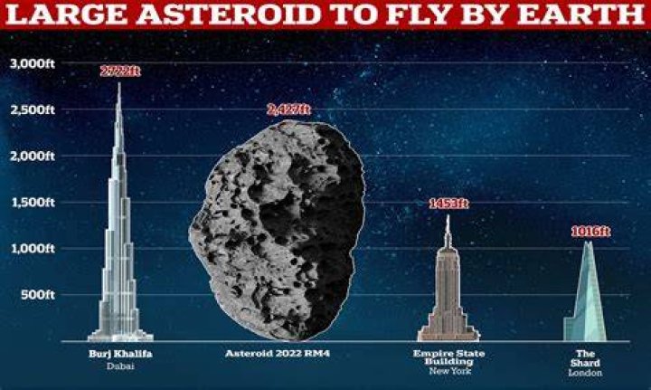 Asteroids | New York Post