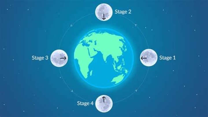August's blue 'sturgeon' moon explained