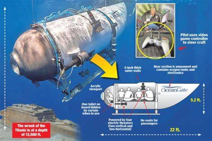 Boeing, University of Washington deny developing missing Titan sub