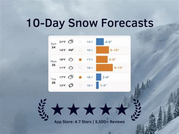 Buffalo's 138-year streak of April snowfall extended on Friday