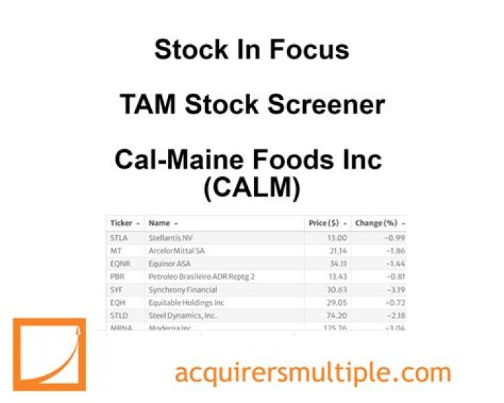 Cal-Maine Foods' profits surge 718% amid US egg shortage