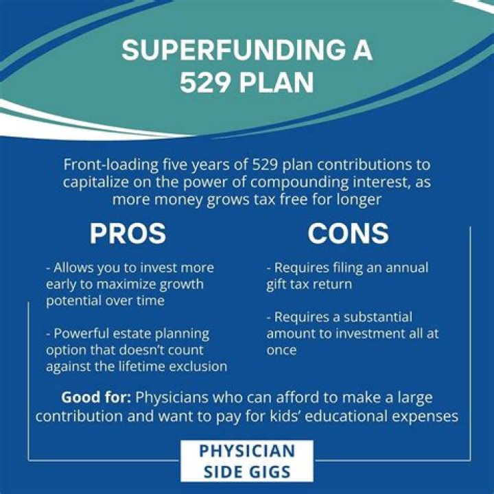 Can you use 529 plan funds to pay student loans?