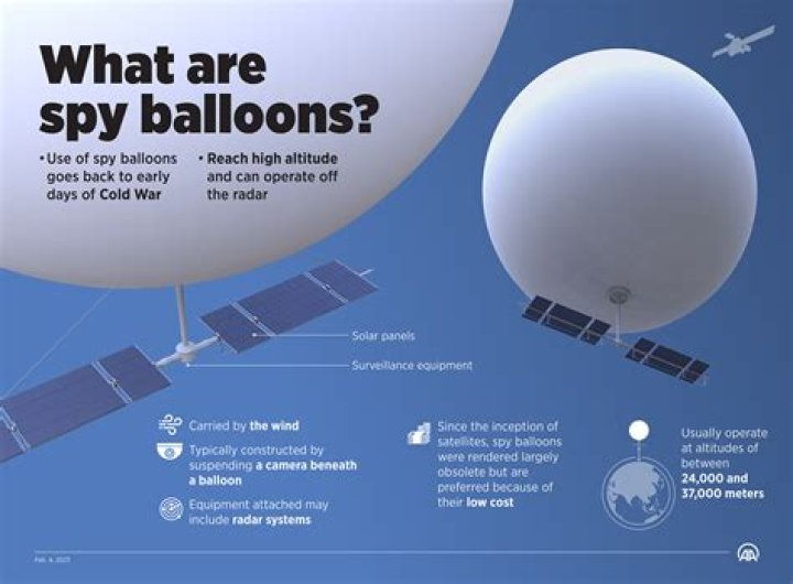 Chinese spy balloon shot down over Atlantic Ocean