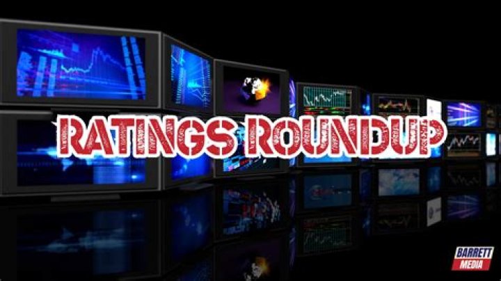 CNN sees ratings dive by 90% after 2021 coverage
