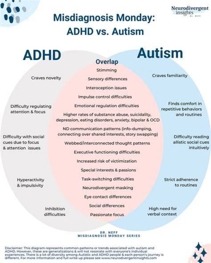 Common pain reliever linked to risk of autism, ADHD: study