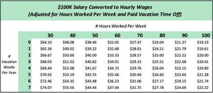 CUNY staffer complains about earning $100K for ‘zero work’