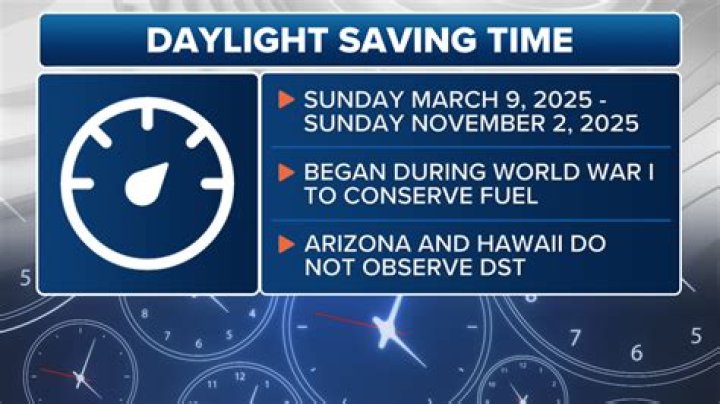 Daylight saving time arrives this weekend for most of US