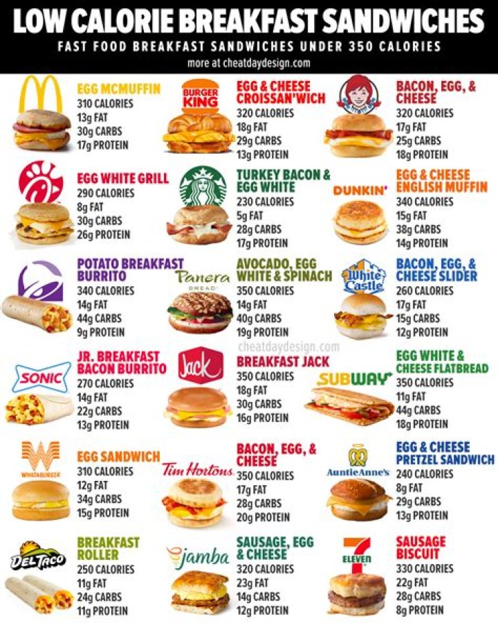 Dietitian reveals which foods never to order at McDonald's