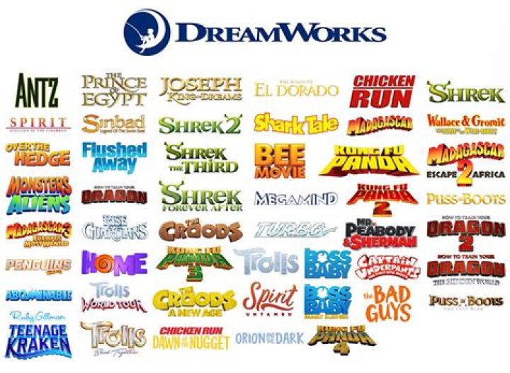 DreamWorks Animation in talks with Sony Pictures to distribute its films: source