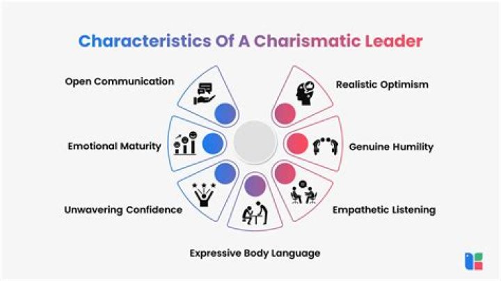 Embrace the charismatic leader you were born to be