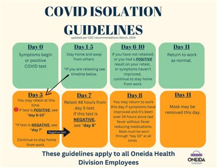 Finally! The CDC’s slow retreat on COVID guidance shows its ‘experts’ belong in isolation