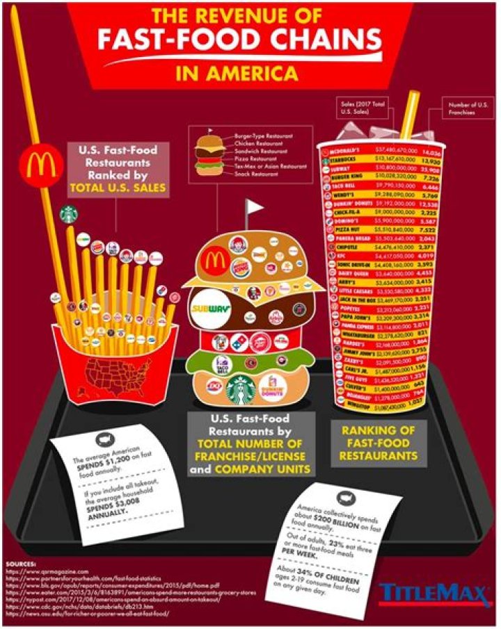 First McDonald's site is now an unofficial museum to the fast-food chain
