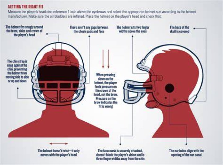 Football helmet with liquid padding may prevent concussions