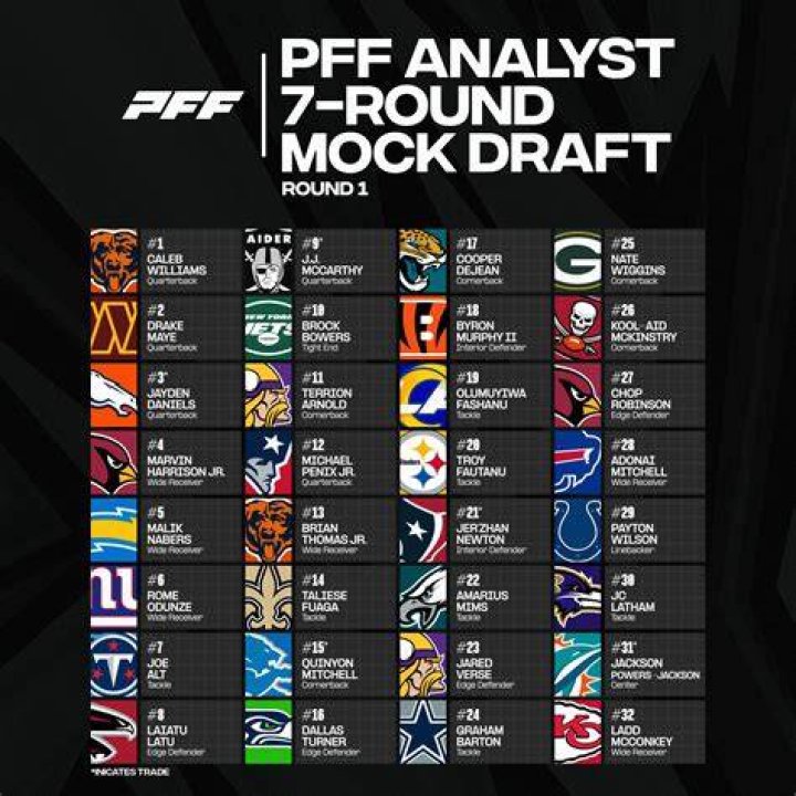 Full list of first-round picks, analysis