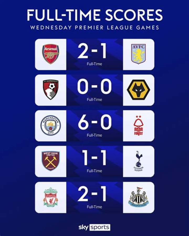 Full schedule, scores, results and news updates