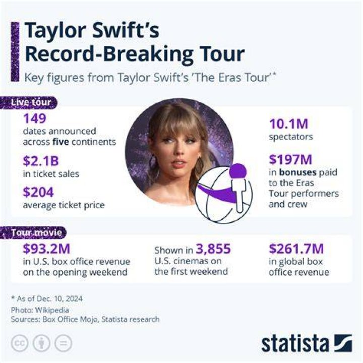Get Taylor Swift Denver tickets while prices are dropping