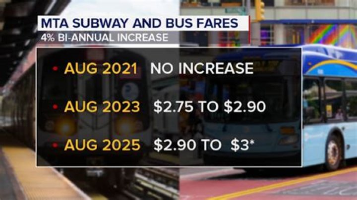 Here's how much taxi fares are going to go up in NYC