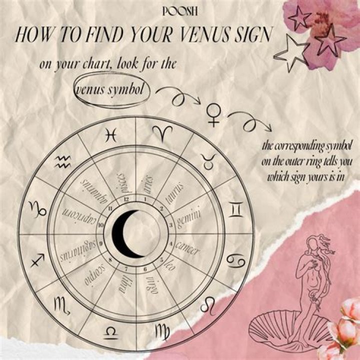 Here's what your Venus sign means in astrology