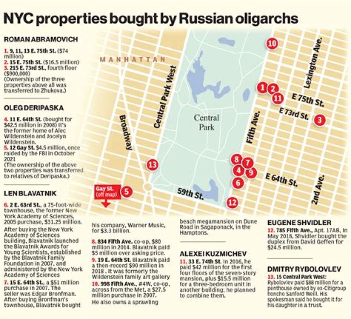 Here's where Russian oligarchs and their families own property in NYC