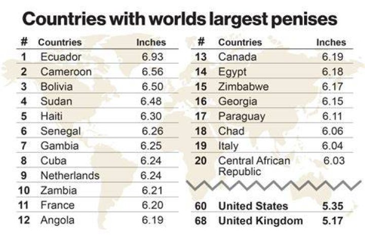 Here are the average penis sizes among countries — and the US faces stiff competition