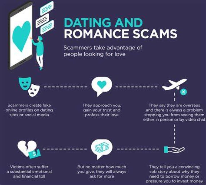 How 'Love Fraud' Scott Smith 'scammed' women out of $1 million