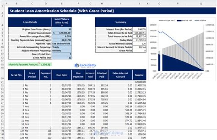 How student loan amortization works