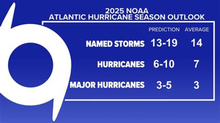 How this hurricane stacks up against 2012's storm
