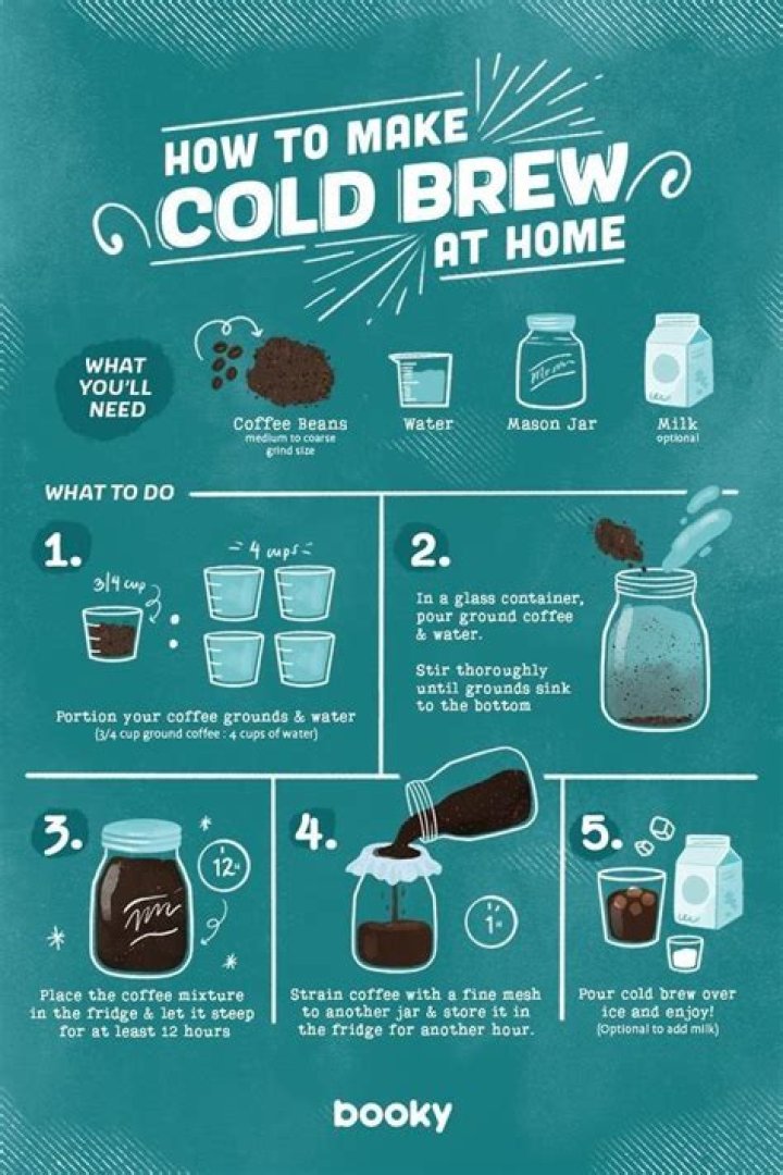How to make cold brew coffee at home like an expert