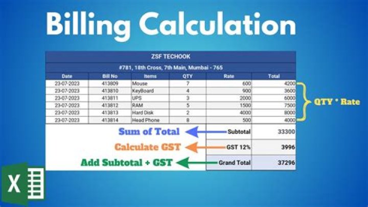 how to use it to calculate tip, split bill 