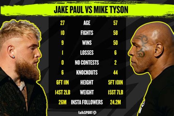 How to watch Mike Tyson vs Roy Jones Jr.: Odds, special rules