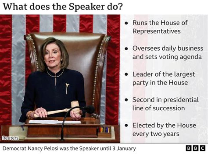 How Tuesday's speaker of the House election will work