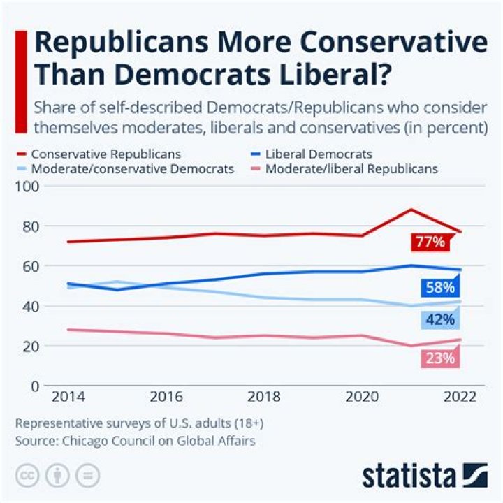 I'm a liberal — hard to find progressive masculine men to date