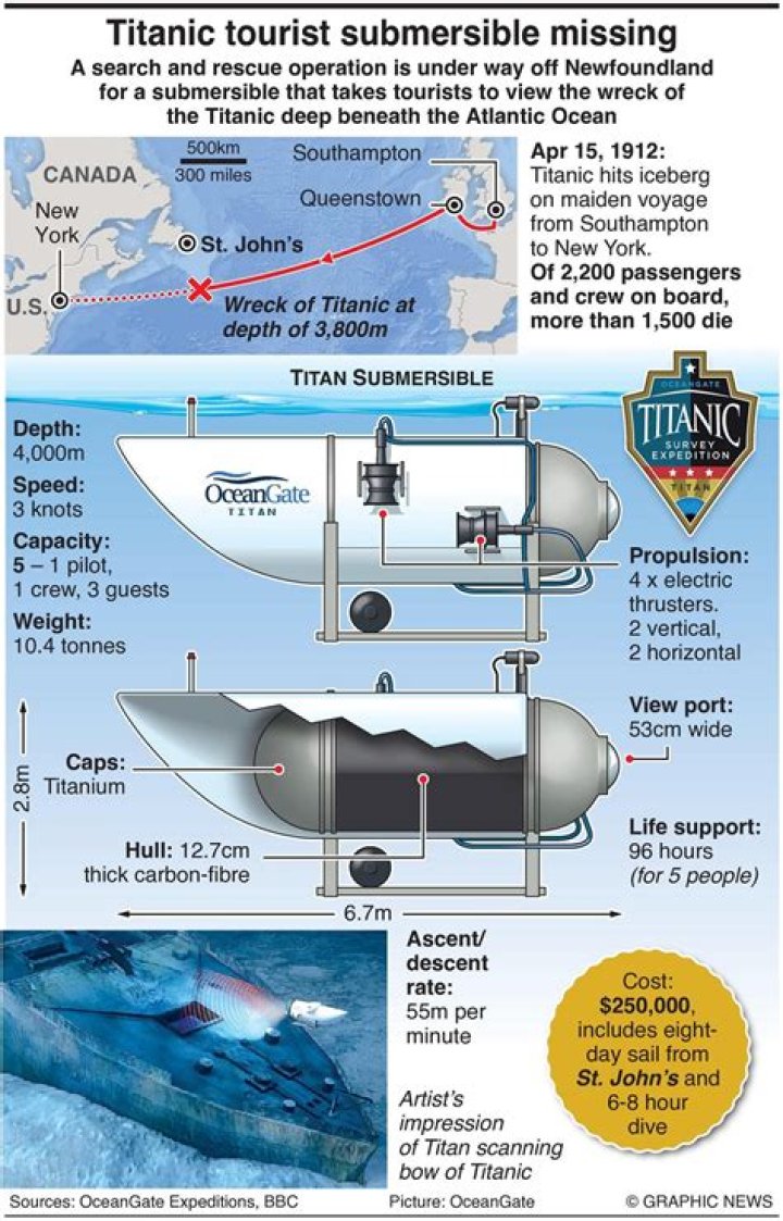 I declined seat in Titanic submersible
