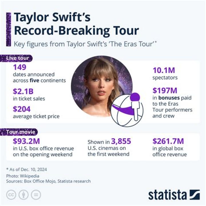 I was charged $9K for Taylor Swift tickets I didn't get after 8-hour wait