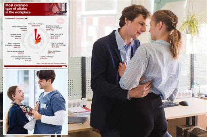 If your partner has one of these naughty jobs, they’re probably cheating: survey