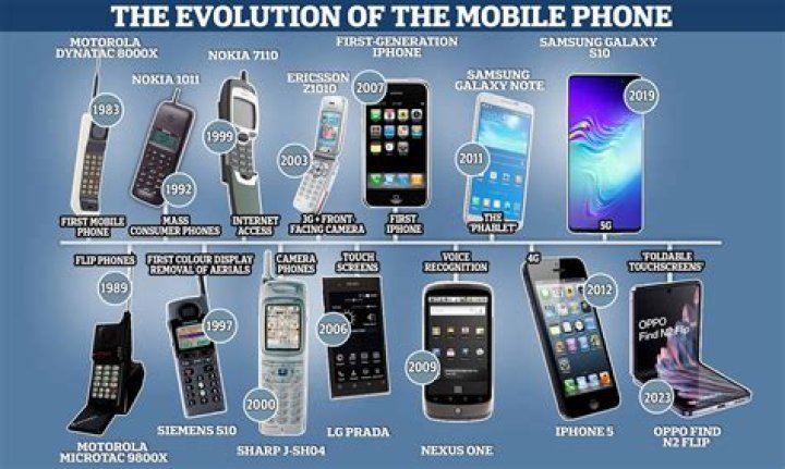 Inventor of world's first cellphone: Put down your devices