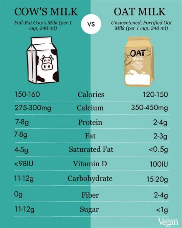Is oat milk bad for you? Some nutritionists don't love the stuff