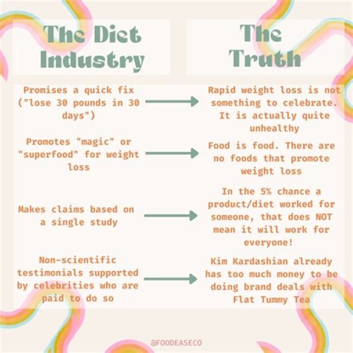 it's killing the diet industry too