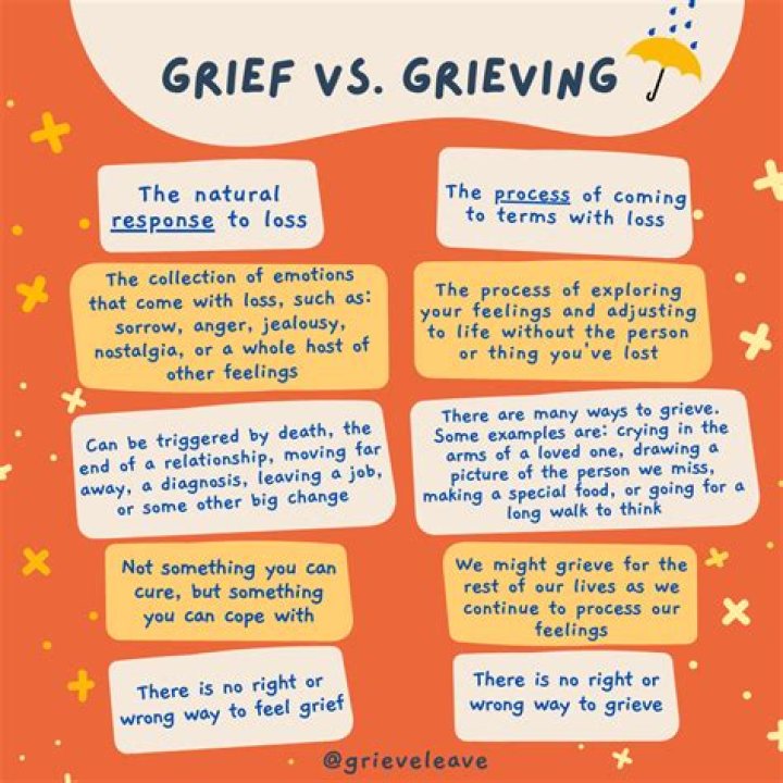It’s good for kids to tweet their grief
