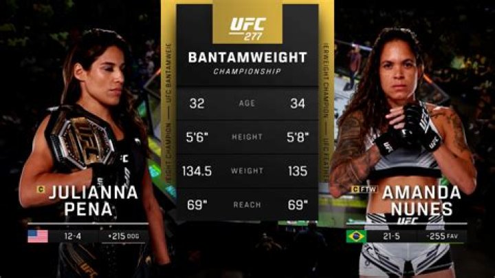 Julianna Peña in 'chunk of forehead' dispute after UFC 277 loss