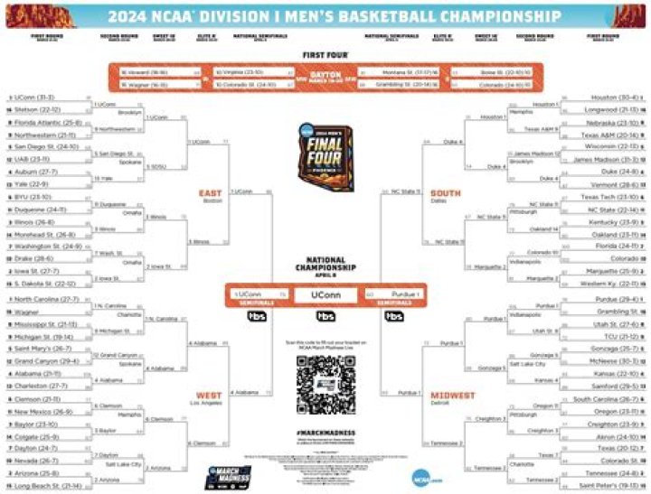 Latest NCAA Tournament Winner Betting